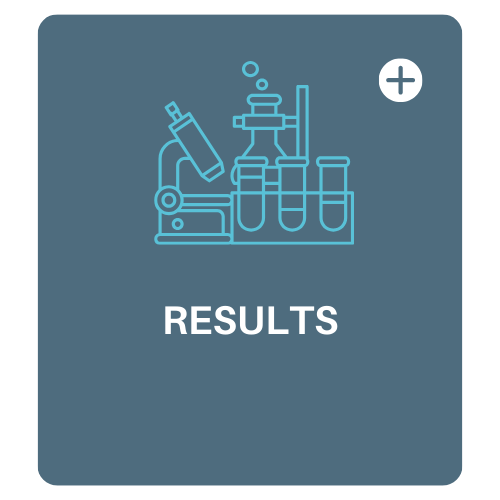 results