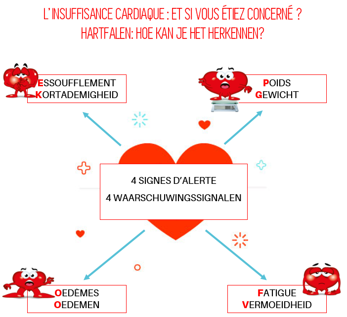 insuffisance cardiaque 4 signes